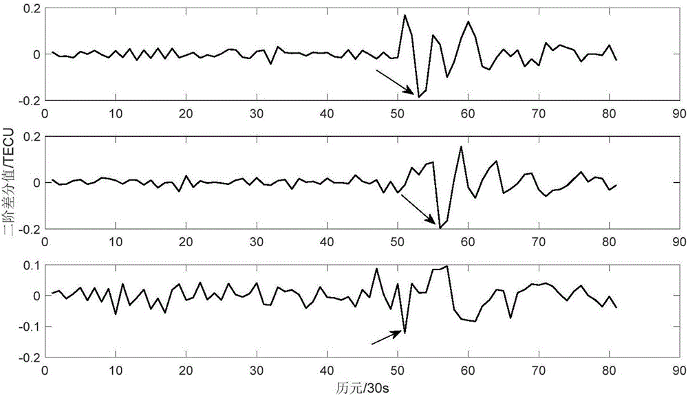 Three observation station data feature point-based ionospheric disturbance propagation measurement method and system