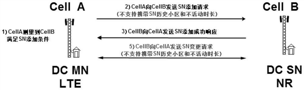 Cell change control method and device, storage medium and electronic device