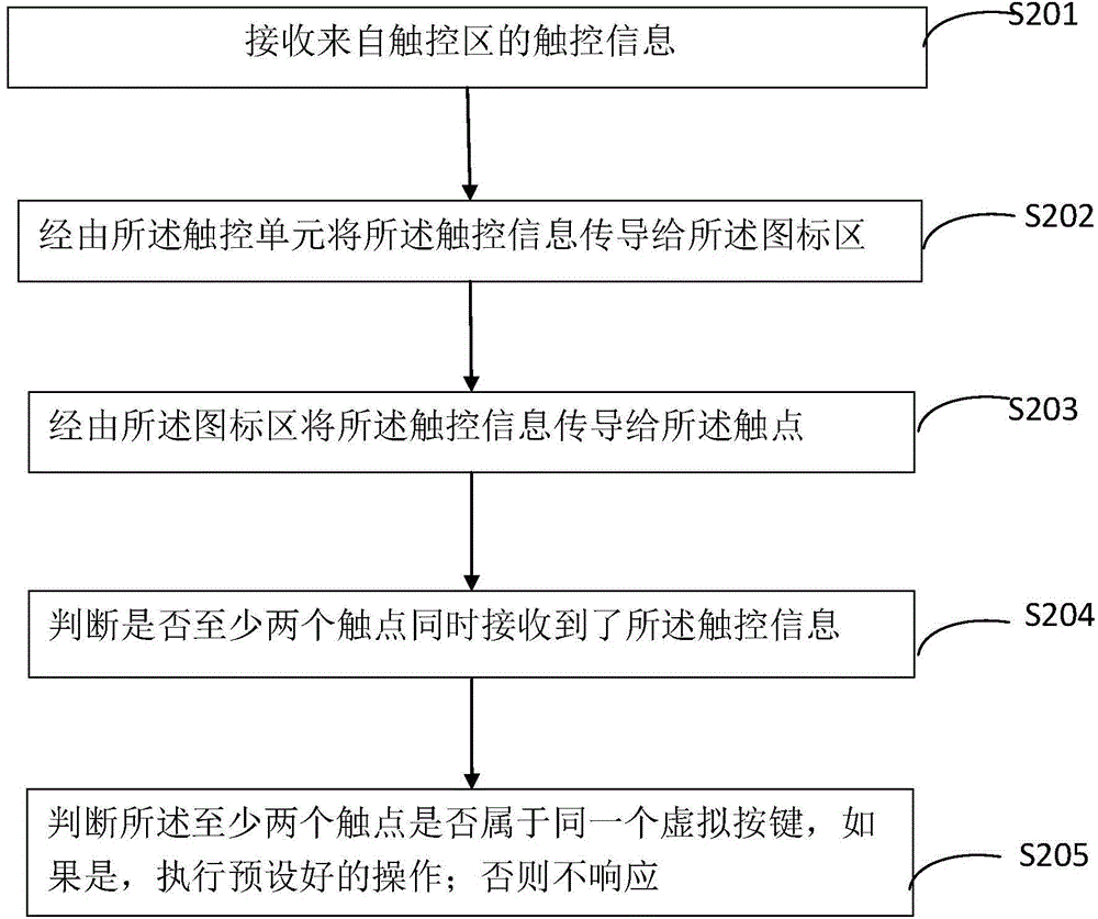 Smart film, and quick start method and apparatus based on smart film