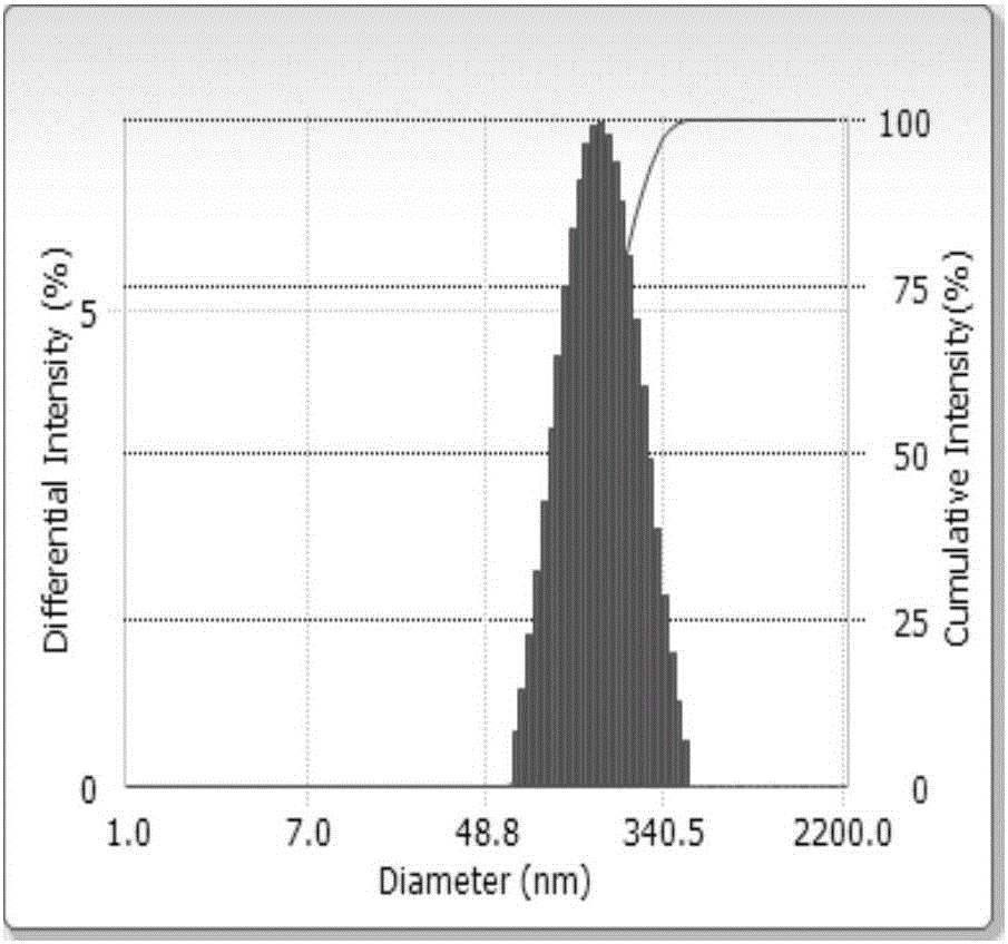 Lipid-emulsion eye drops with dexamethasone and preparation method thereof