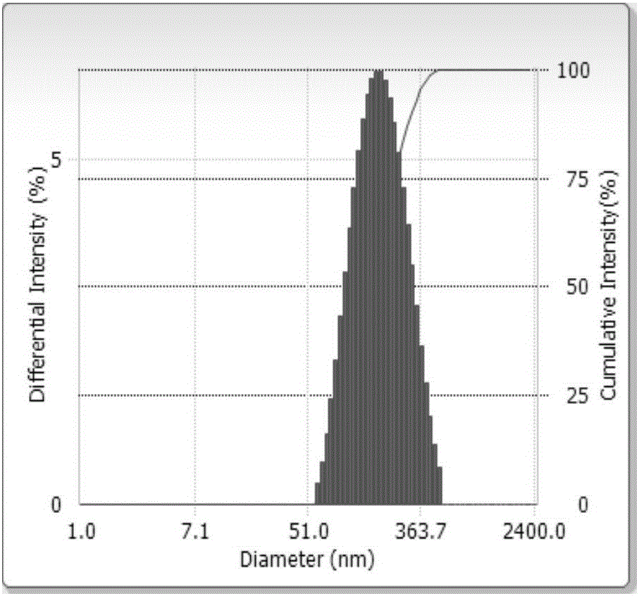 Lipid-emulsion eye drops with dexamethasone and preparation method thereof