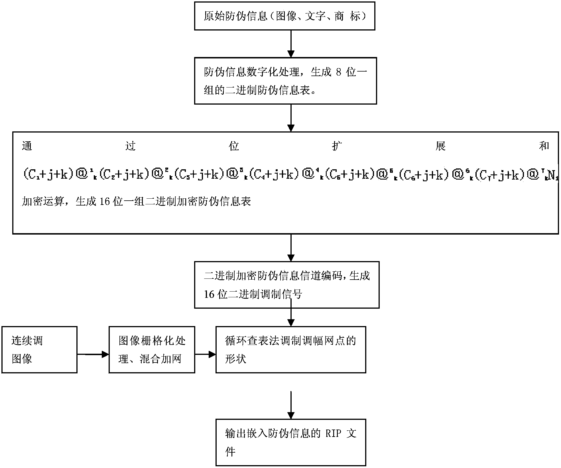 Double-variant multi-parameter left-shifting stepping gradually-increased encryption binary anti-counterfeiting printing method