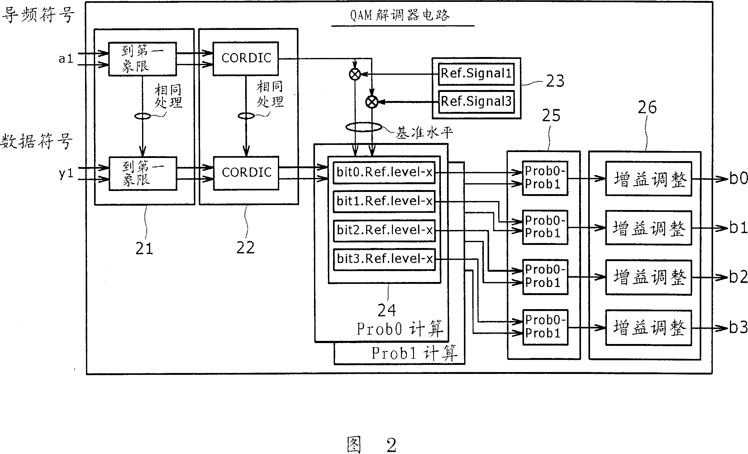 Wireless communication apparatus, wireless communication method and computer program therefor