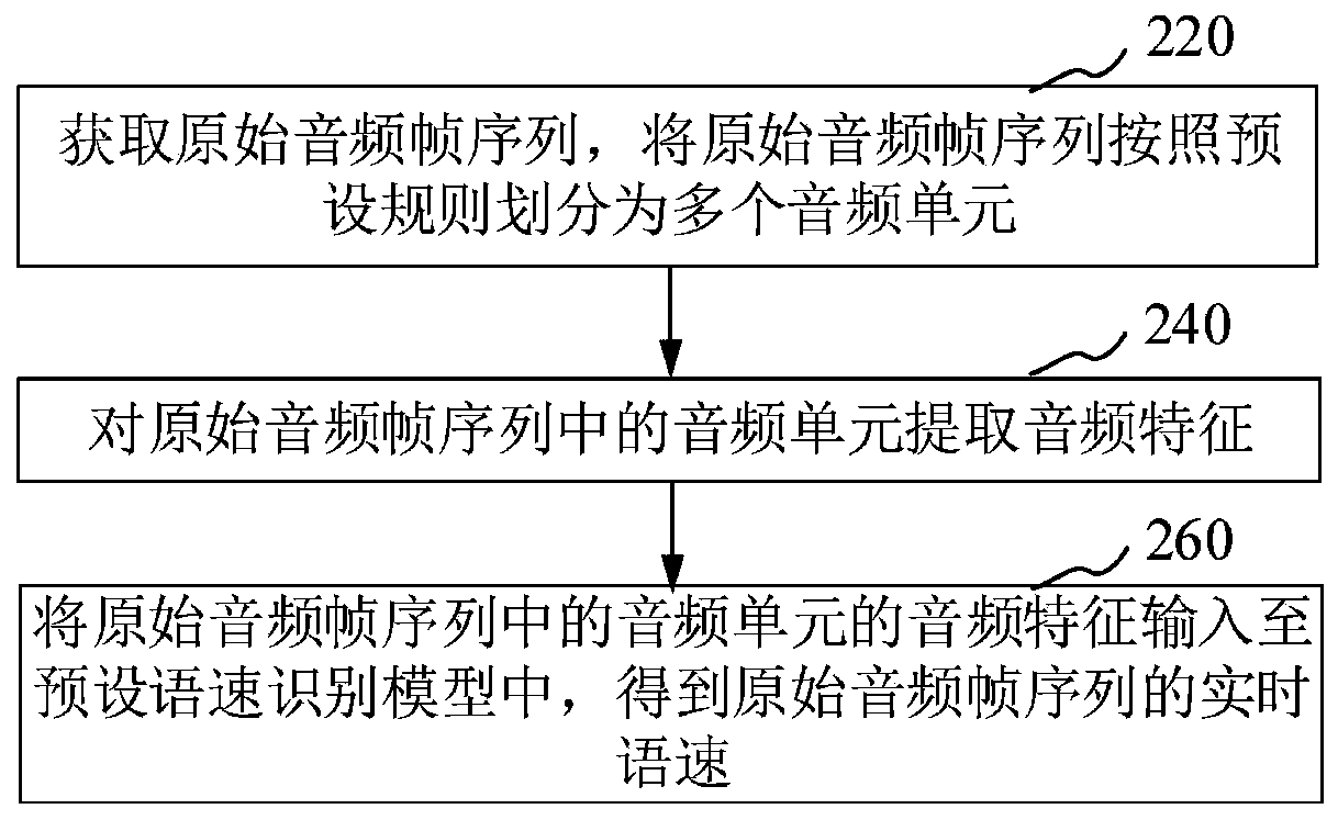 Speech speed recognition method and device, server and computer readable storage medium