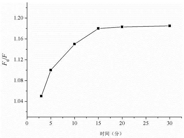 Carboxymethyl lysine fluorescence imprinting material and preparing method and application thereof
