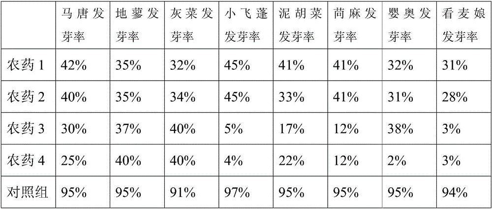 Eupatorium catarium extract and application thereof