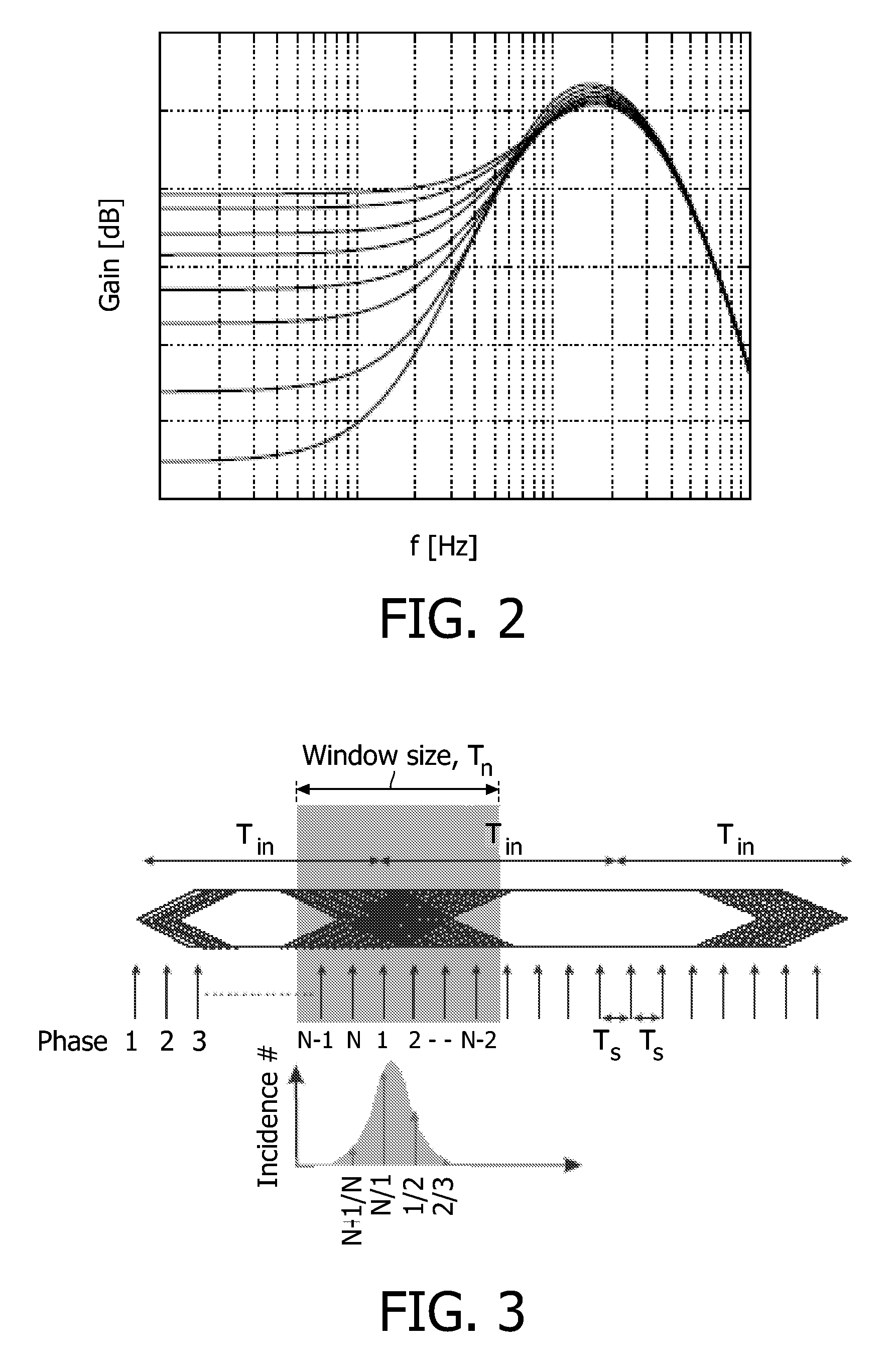 Data communication circuit with equalization control