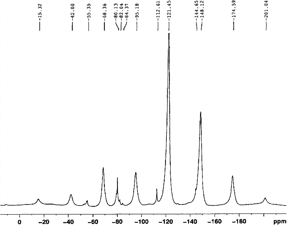 Perfluorinated resin with high exchange capacity as well as preparation method and application thereof