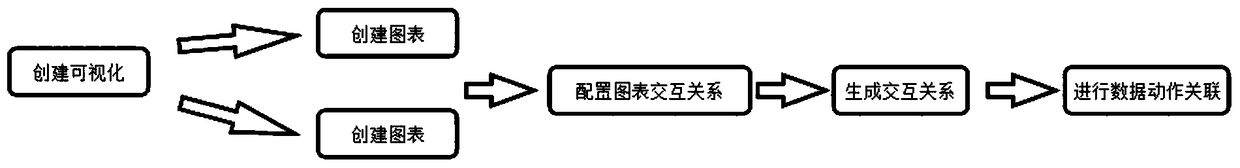 Graph data custom action data interaction method and system, and computer program