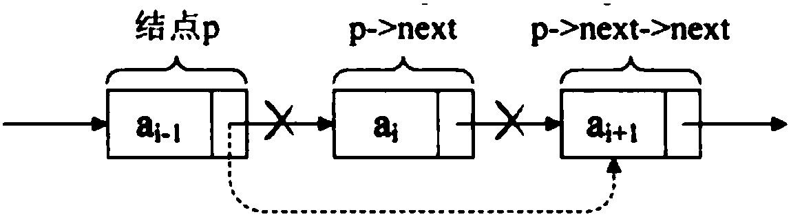 Graph data custom action data interaction method and system, and computer program