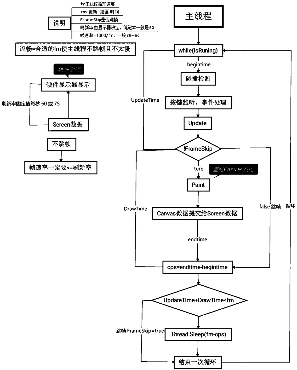 Graph data custom action data interaction method and system, and computer program