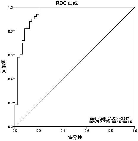 Bipolar affective disorder biomarkers based on enteric microorganism and screening and application thereof