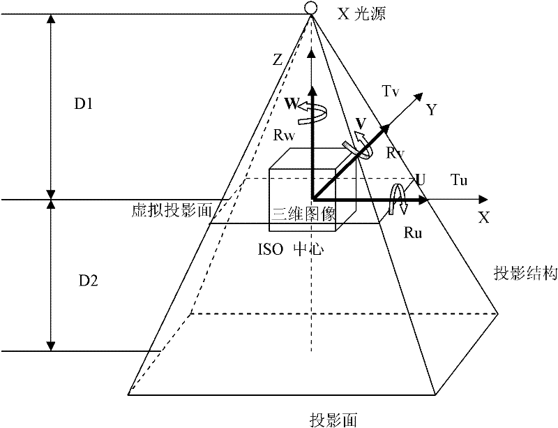 Simulated projection DRR( digitally reconstructed radiograph) generating method based on CUDA (compute unified device architecture) technology