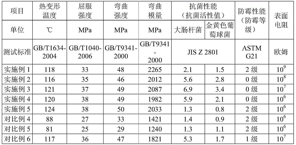 Thermochromic antibacterial polypropylene composite material for see-through rice cooker and preparation method