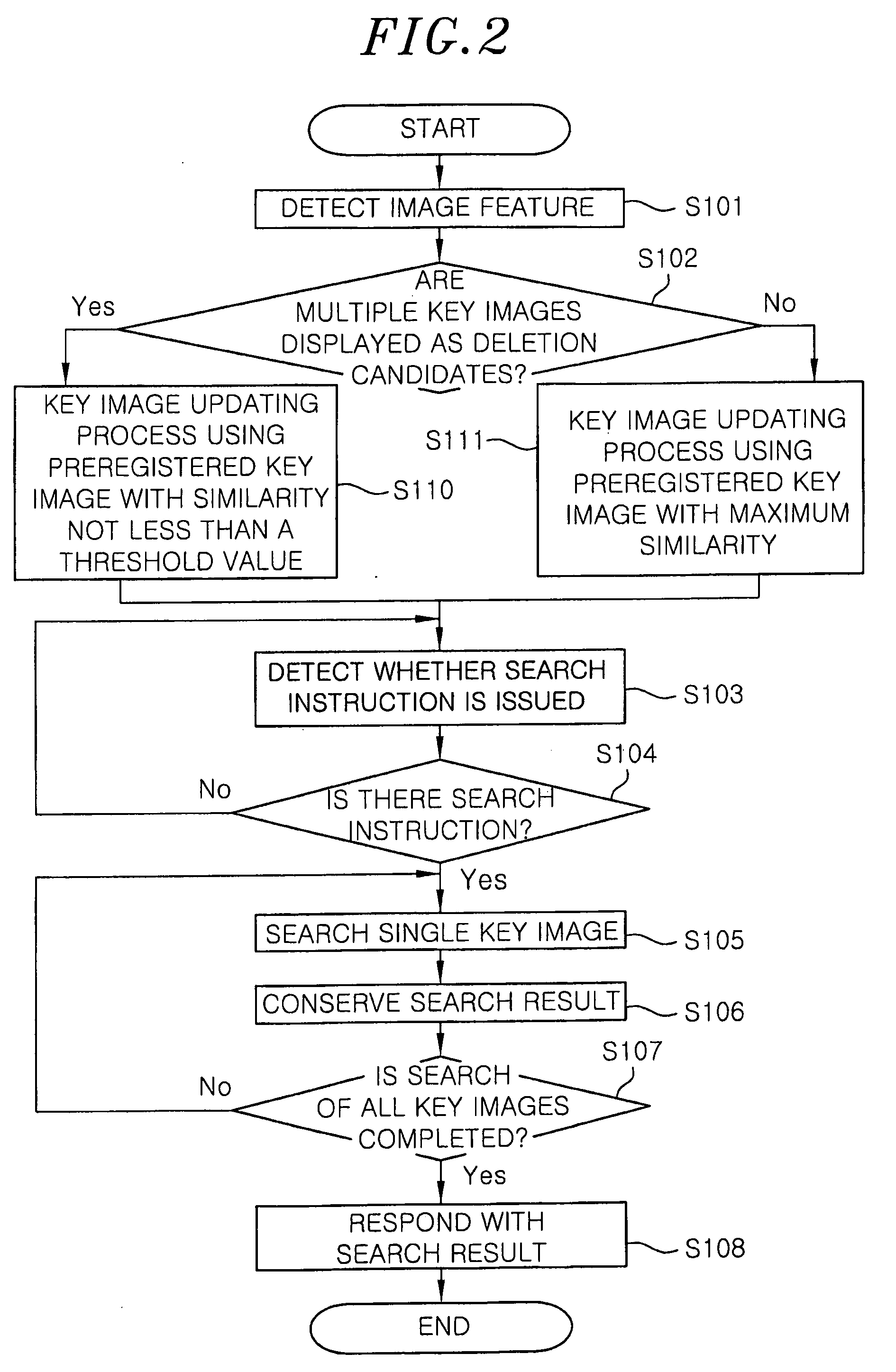 Image search apparatus