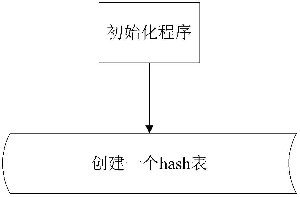 Timer processing method and device