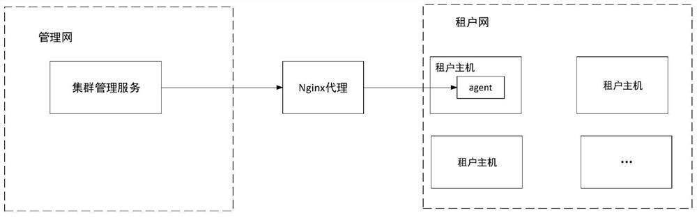 Efficient container cluster deployment method suitable for various network environments