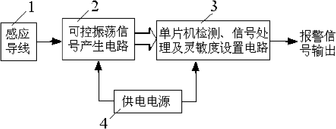 Biological theft-proof sensor for transmission line