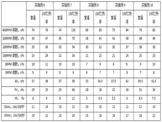 An organic soil for preparing high yield value oil-based drilling fluid and its preparation method