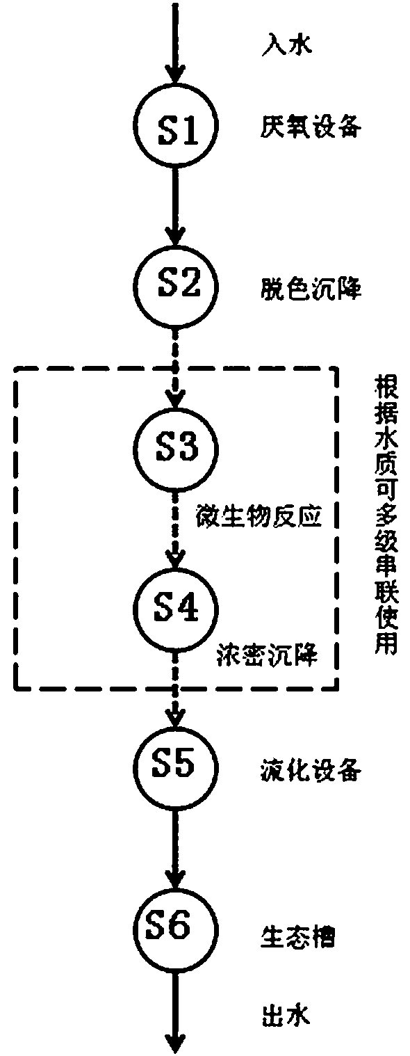 Method and application of compound microorganism for landfill leachate treatment