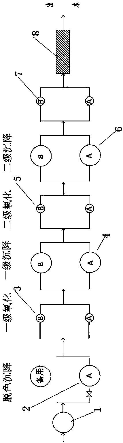 Method and application of compound microorganism for landfill leachate treatment