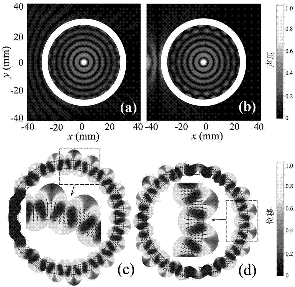 Acoustic wave focusing device based on intrinsic displacement mode