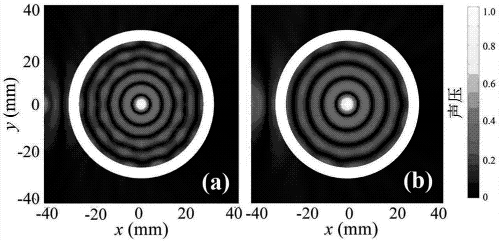 Acoustic wave focusing device based on intrinsic displacement mode