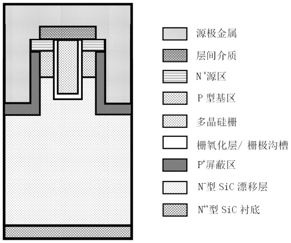 Double-trench sic MOSFET structure and manufacturing method for high-frequency applications