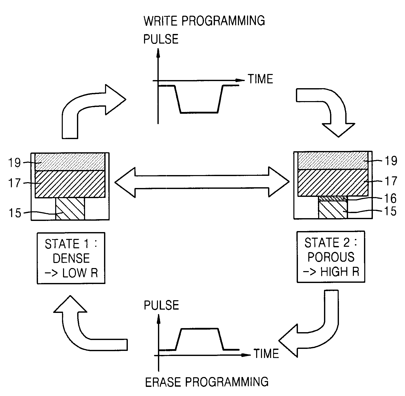 Non-volatile memory device and method of operating the same