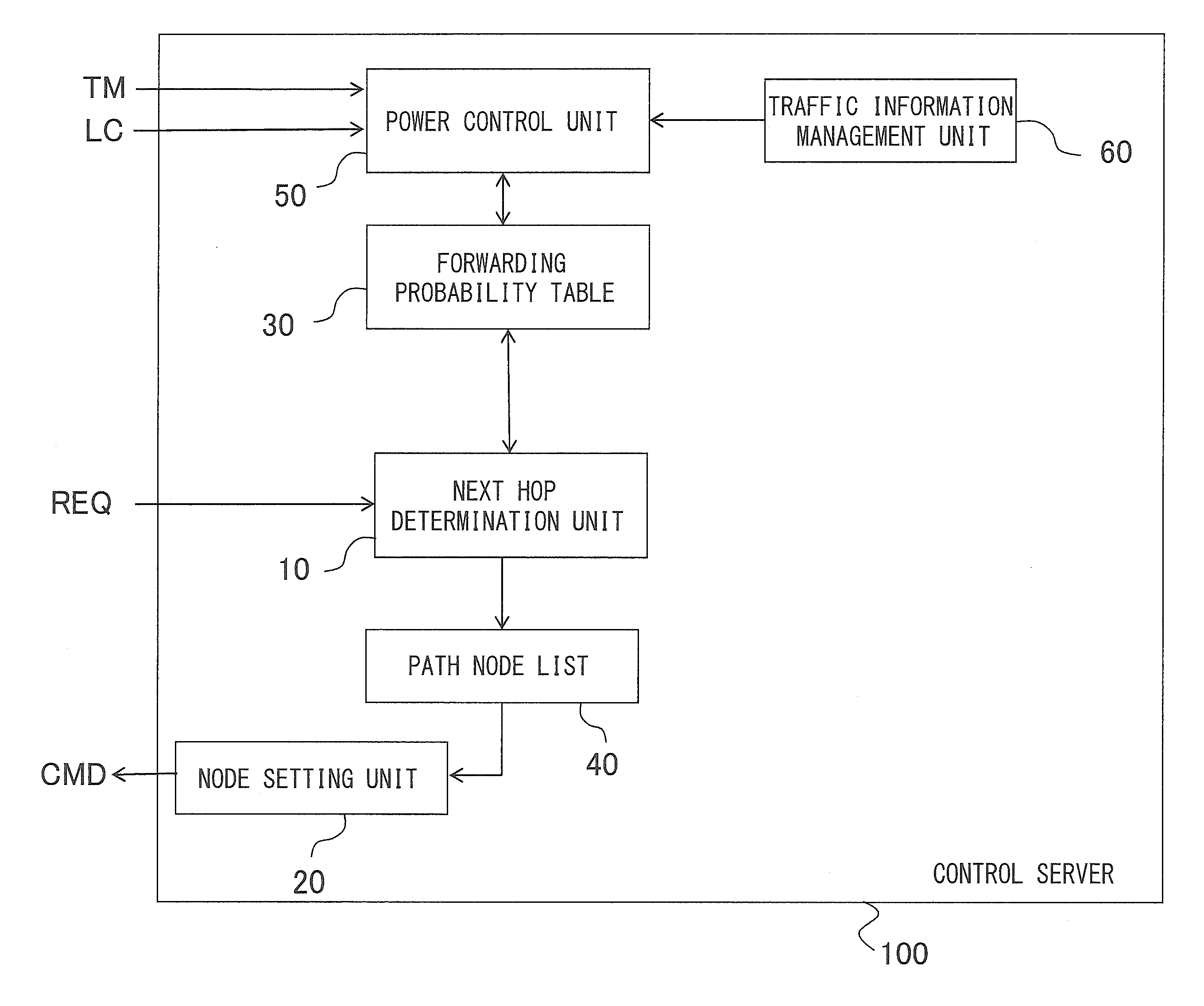 Control server, network control method, and program