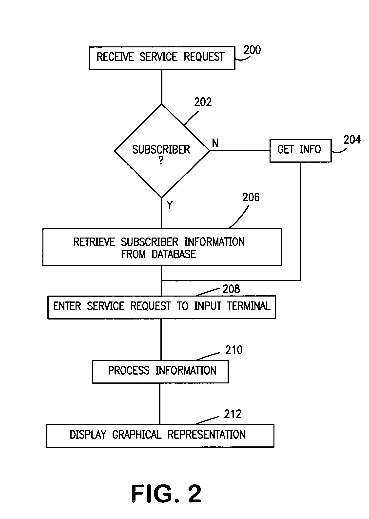 System and method for computer-aided technician dispatch and communication