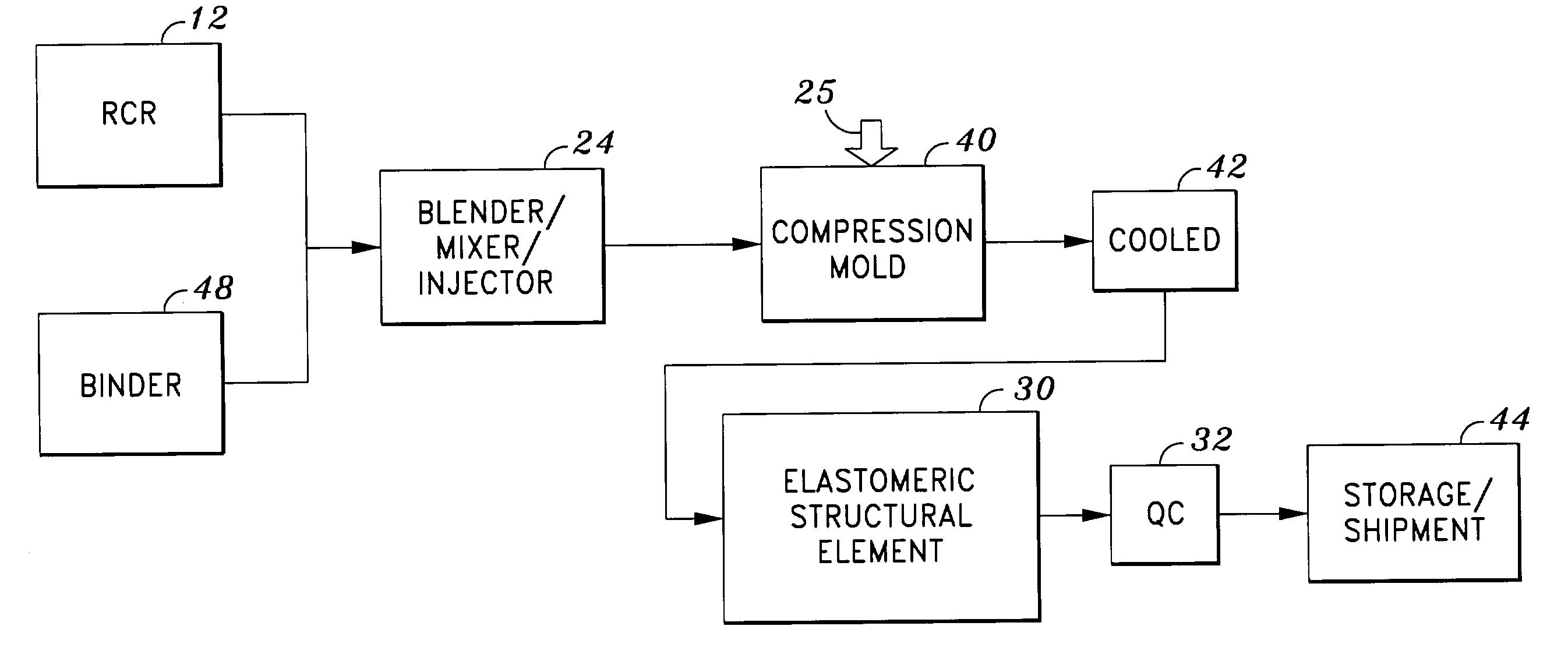 Elastomeric structural elements