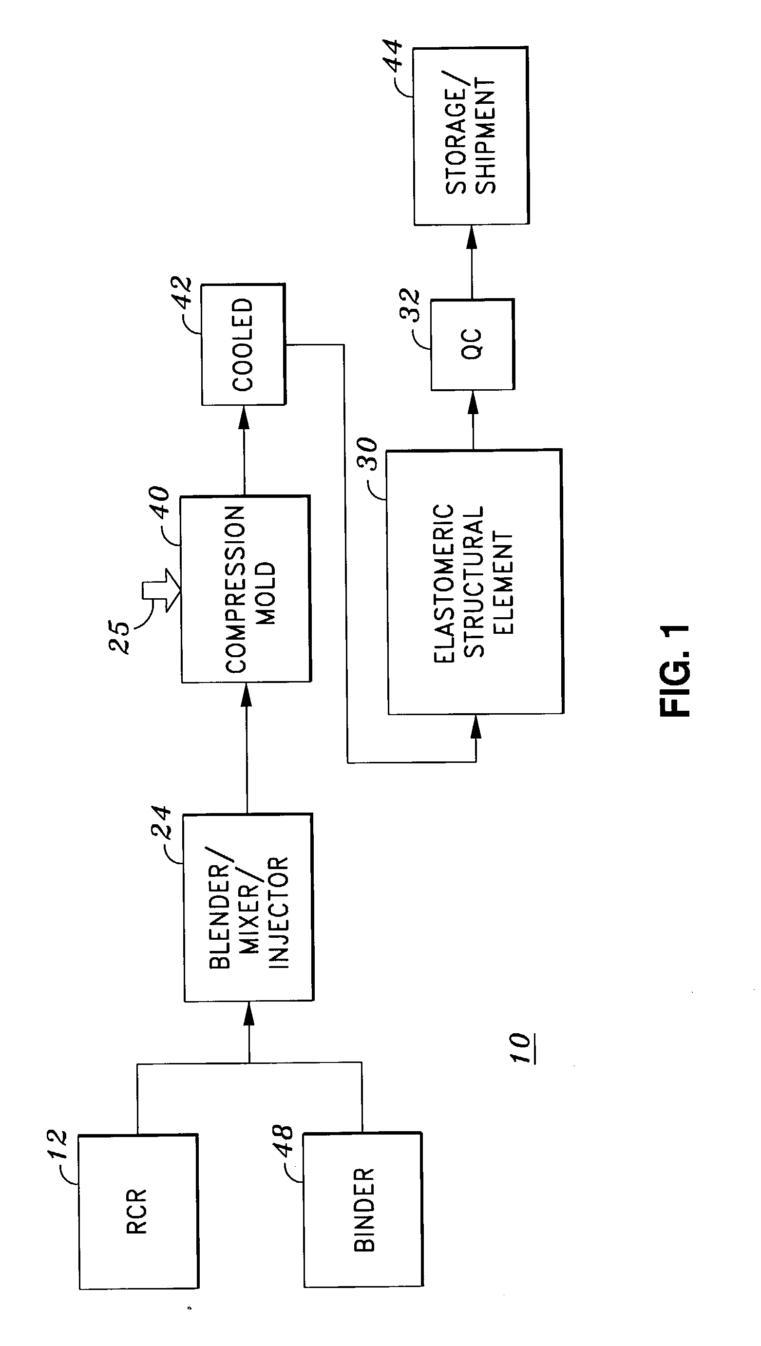 Elastomeric structural elements