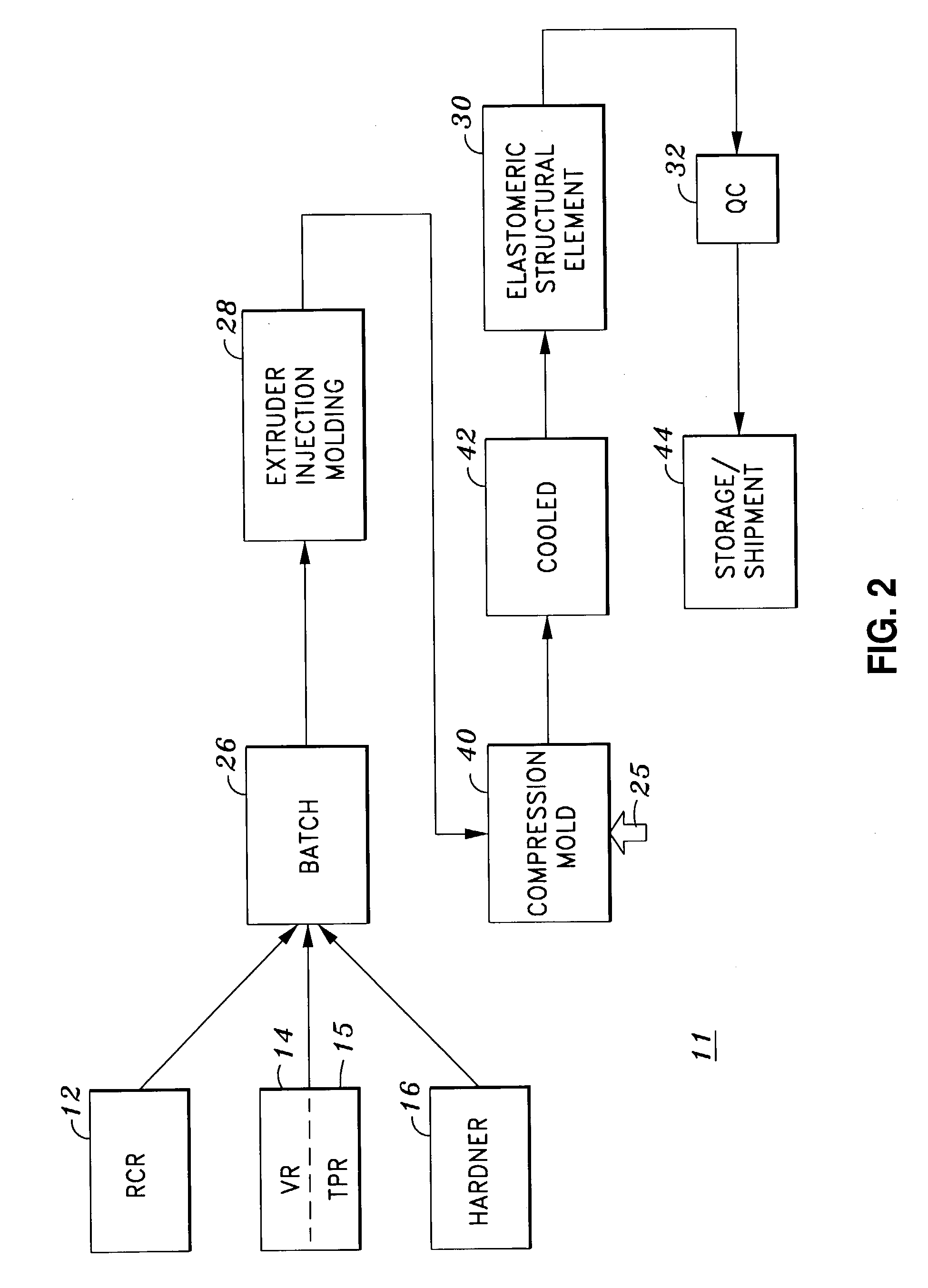 Elastomeric structural elements