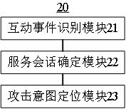 Data attack analysis method applied to cloud service and server