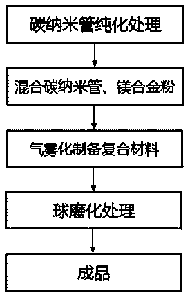 Method for enhancing laser energy absorption efficiency of metal powder material