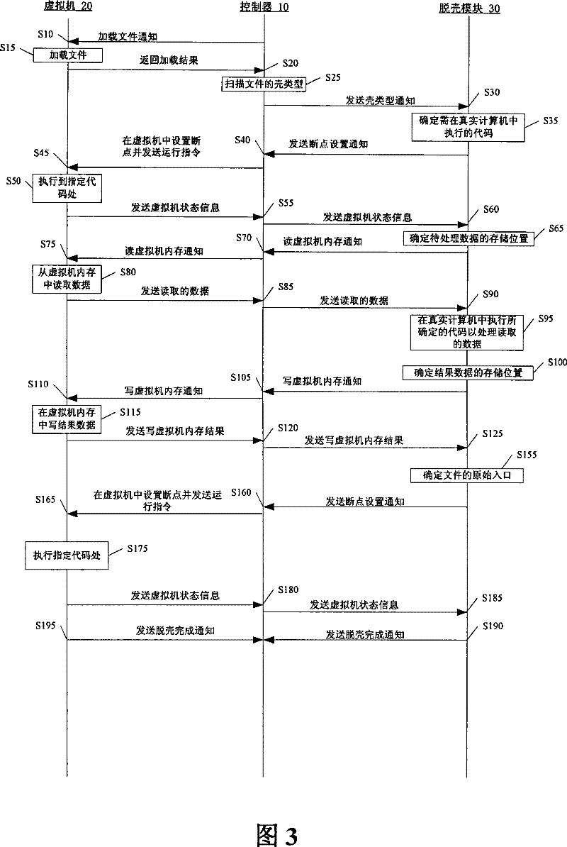 Apparatus and method for exuviations of file