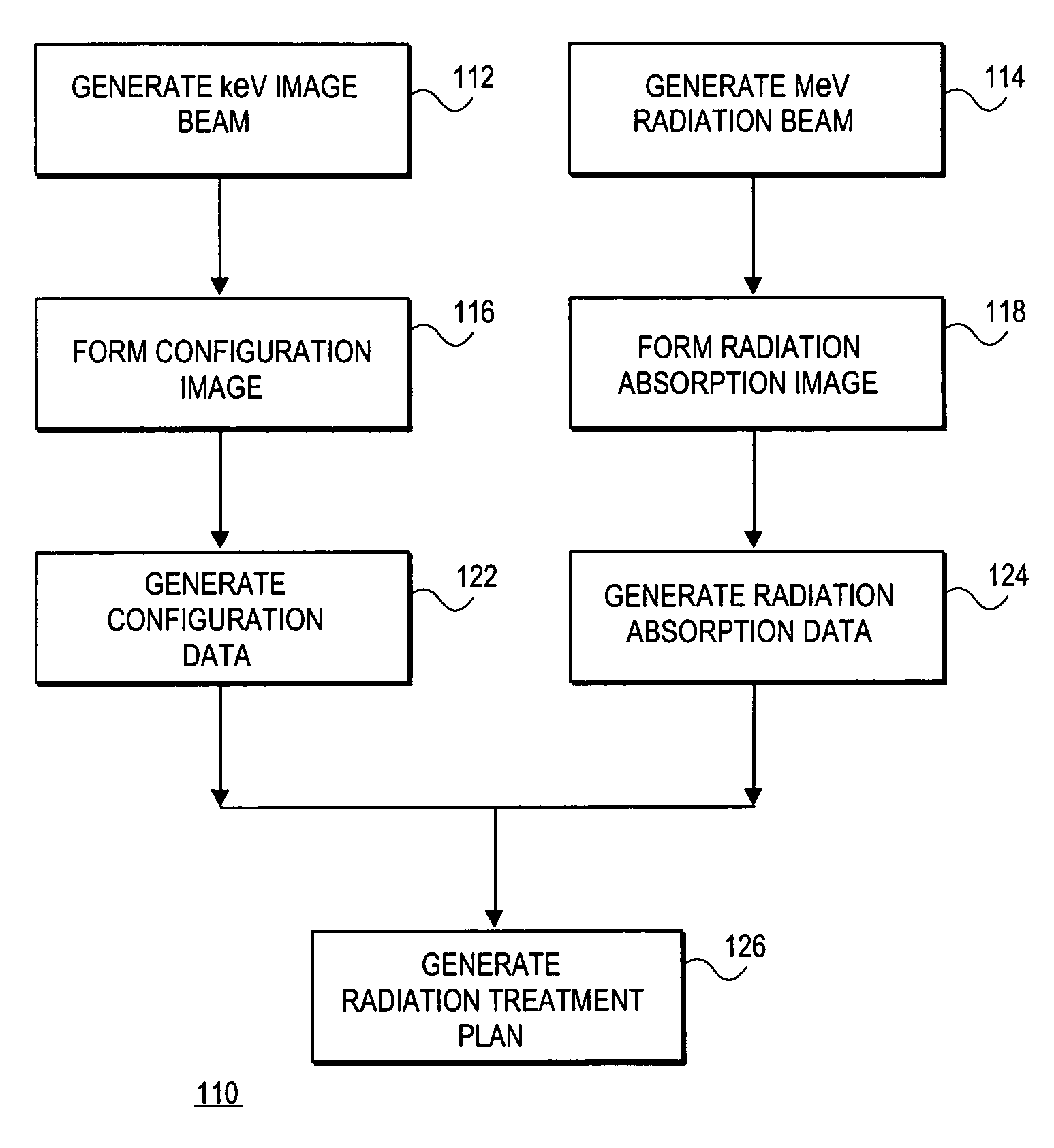 Radiation process and apparatus