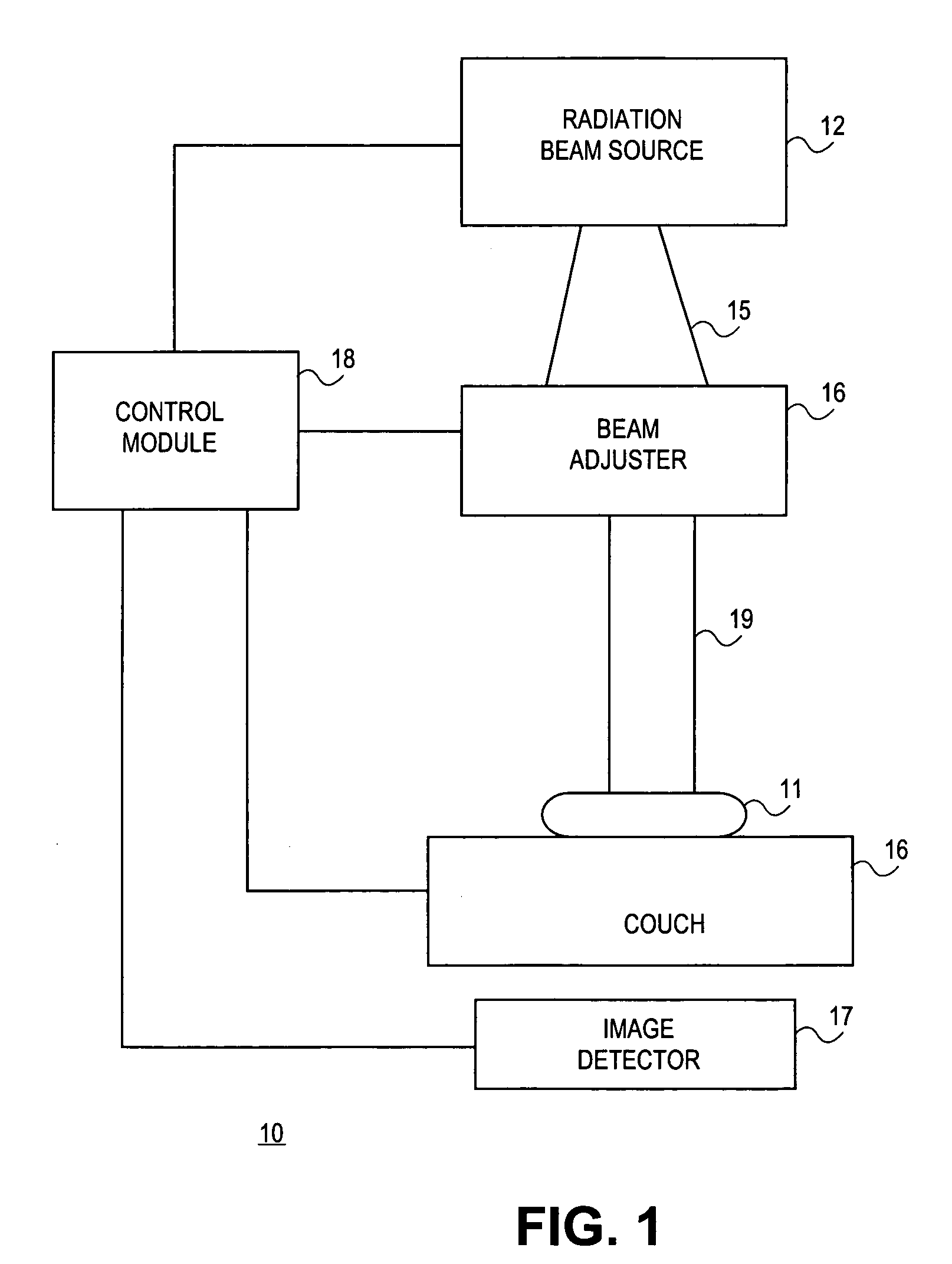 Radiation process and apparatus