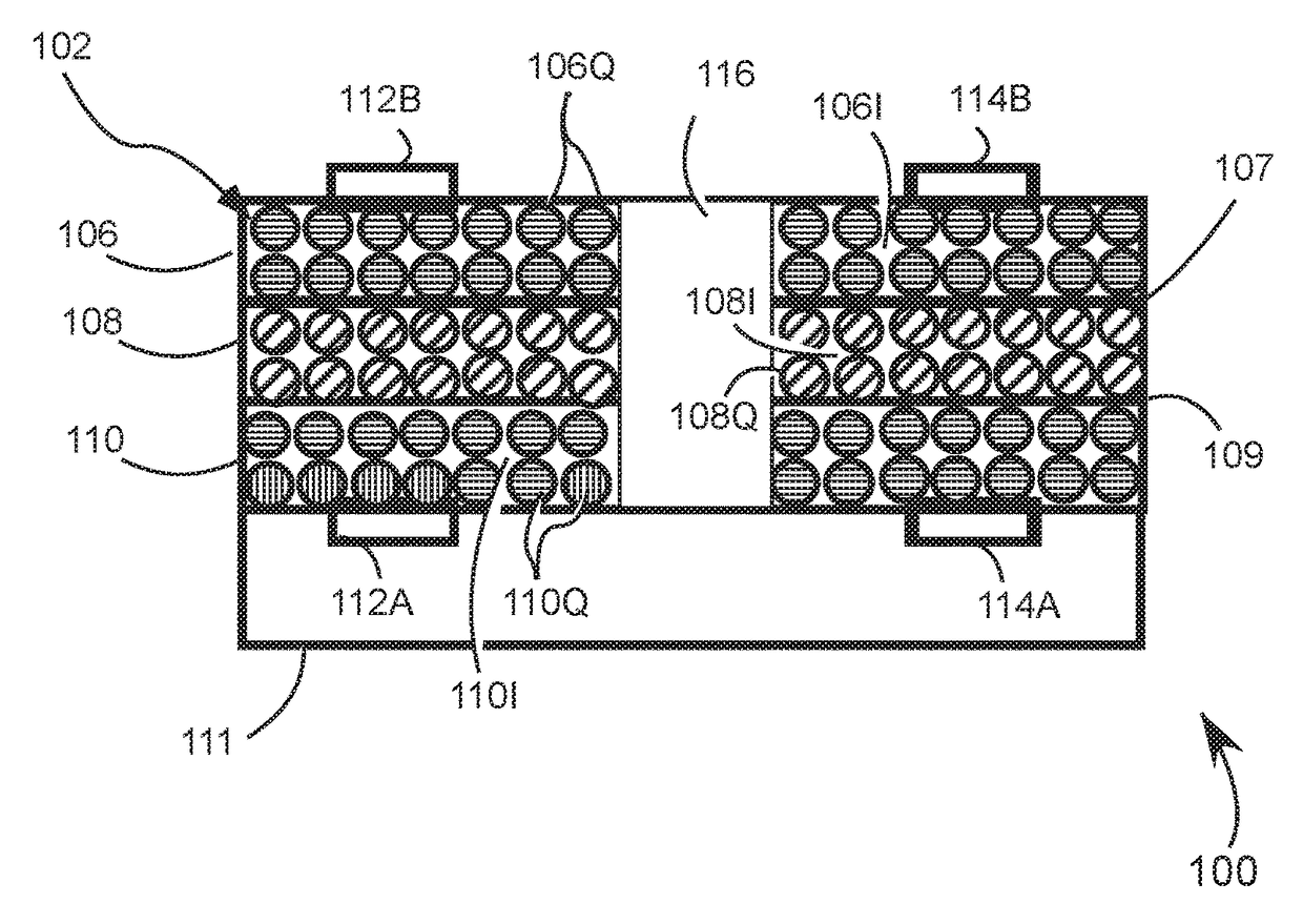 Composite quantum-dot materials for photonic detectors