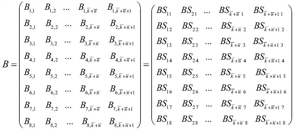 A batch generation method of two-dimensional codes for garbage classification