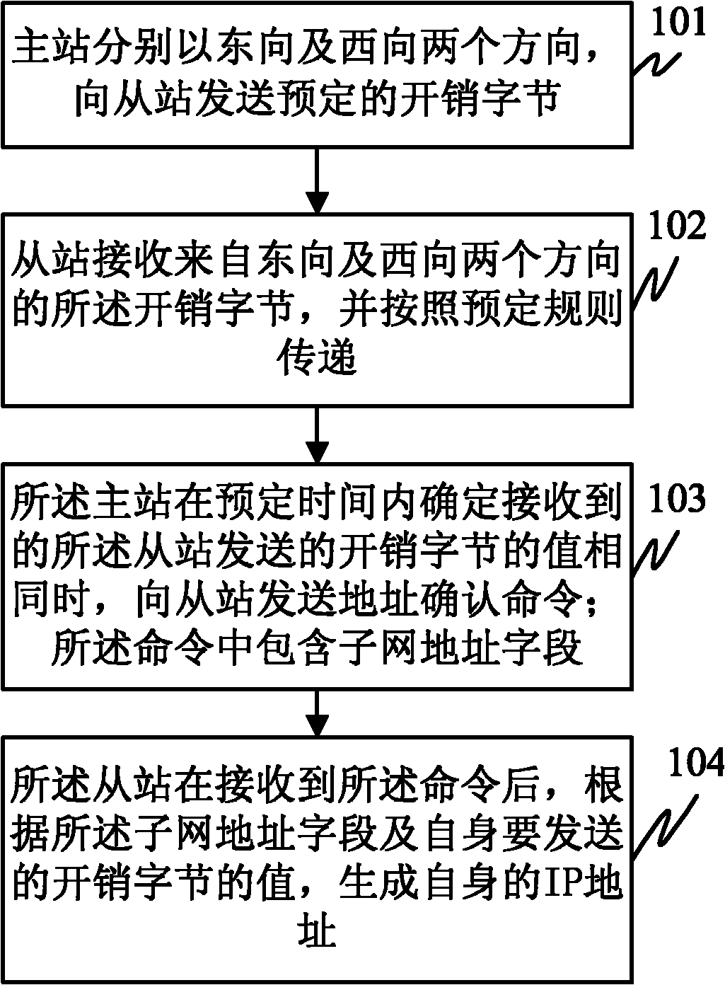 Synchronous digital hierarchy ring network topology discovery method