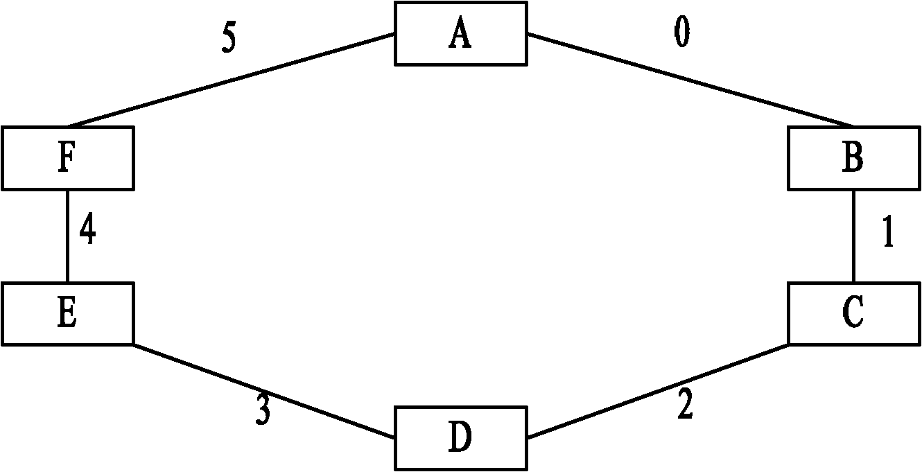 Synchronous digital hierarchy ring network topology discovery method