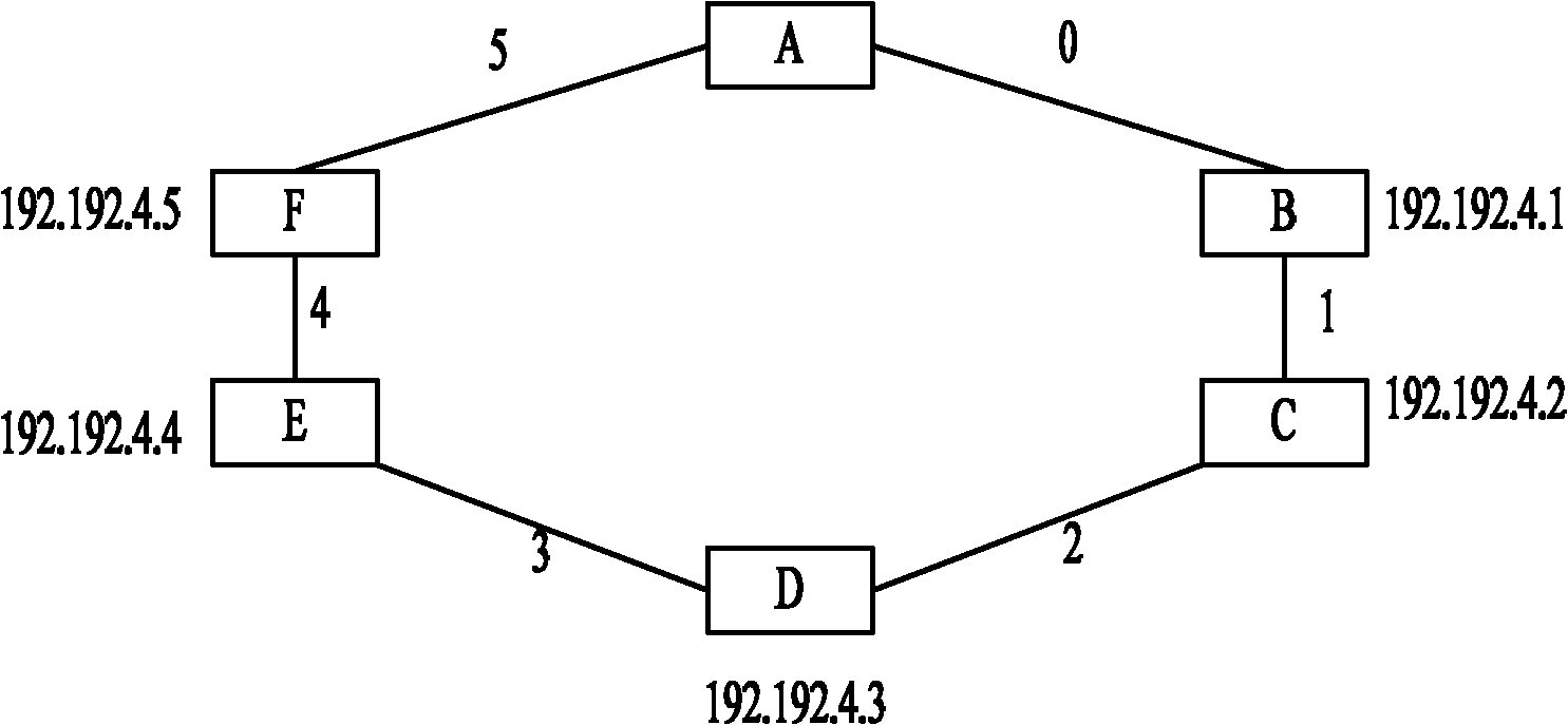 Synchronous digital hierarchy ring network topology discovery method