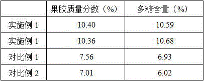 Cut-log tremella cultivation method