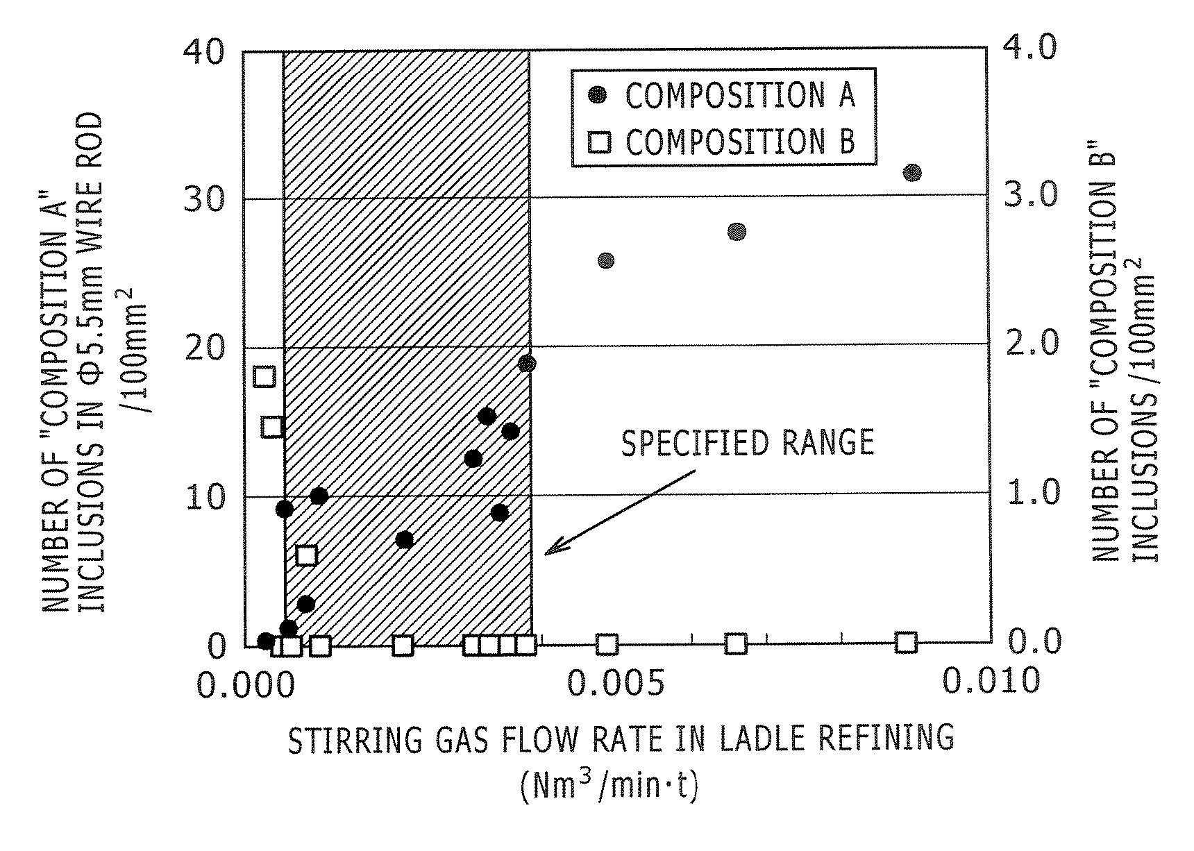 Steel wire rod having excellent drawability and fatigue properties, and manufacturing method of the same