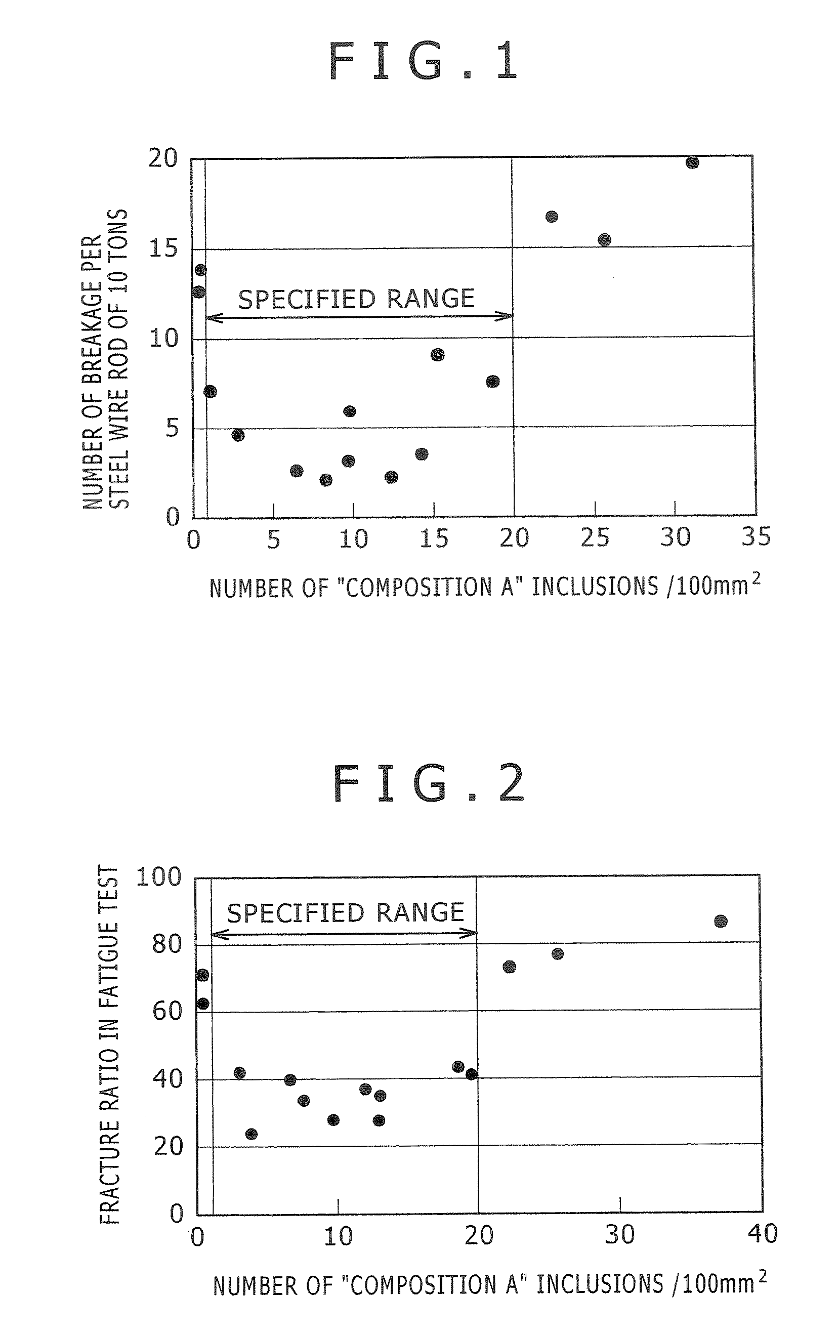 Steel wire rod having excellent drawability and fatigue properties, and manufacturing method of the same