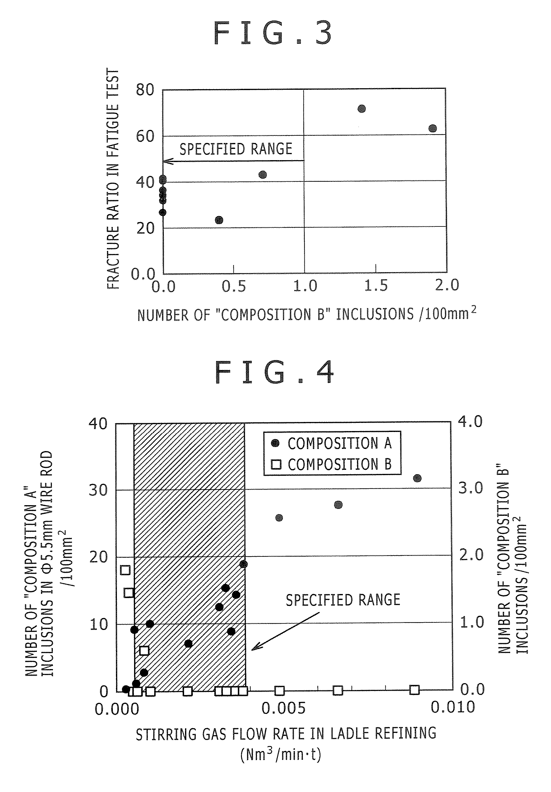 Steel wire rod having excellent drawability and fatigue properties, and manufacturing method of the same