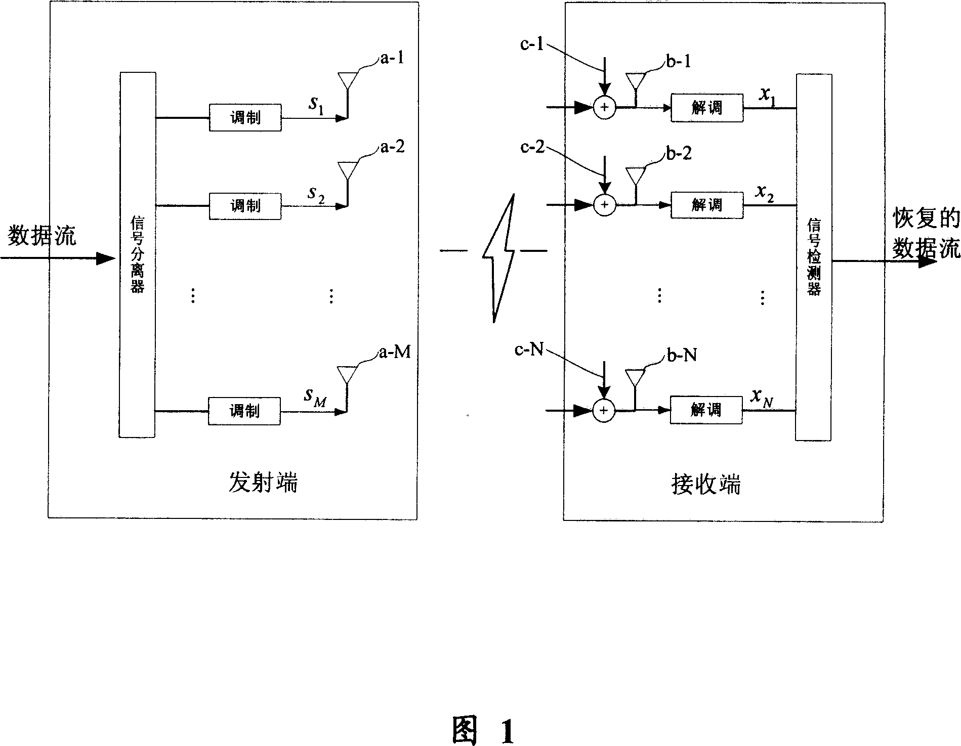 Communication method and system in multi-input multi-output system