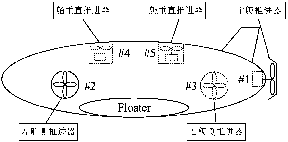 Composite track tracking control method for unmanned underwater vehicle